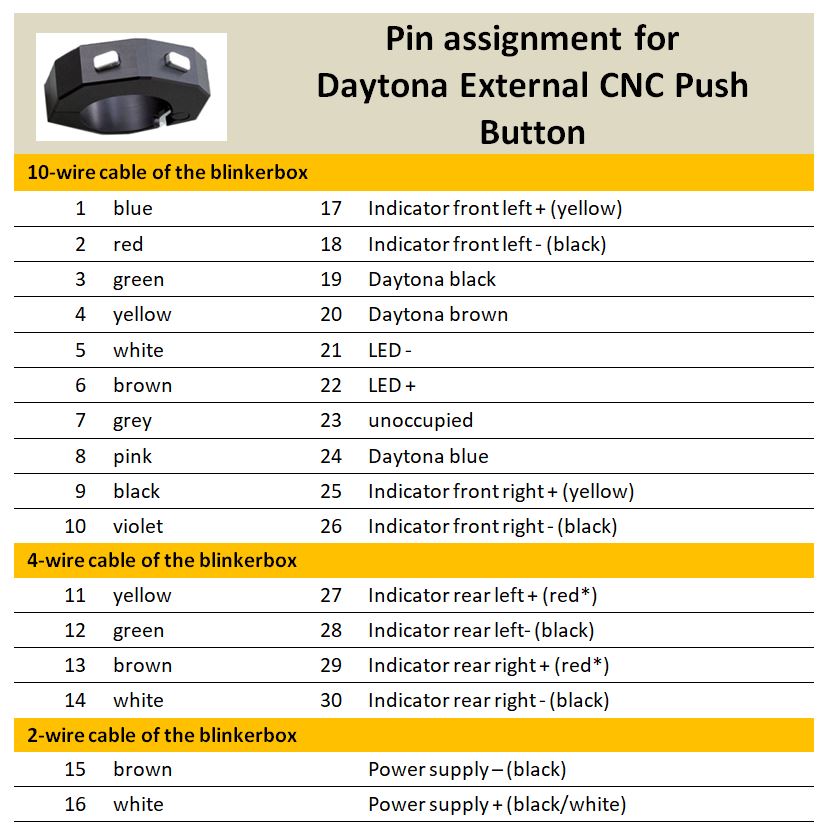 Connection Daytona english.jpg